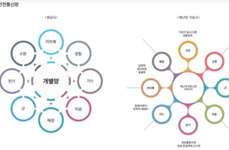 잇따른 산불 참사…폴라리스AI, 재난안전통신망 고도화 핵심 플레이어