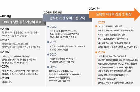 프리미엄 회원에게만 제공되는 기사입니다