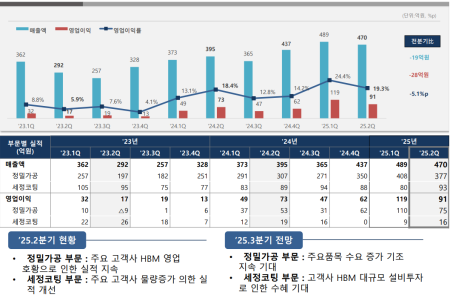 프리미엄 회원에게만 제공되는 기사입니다
