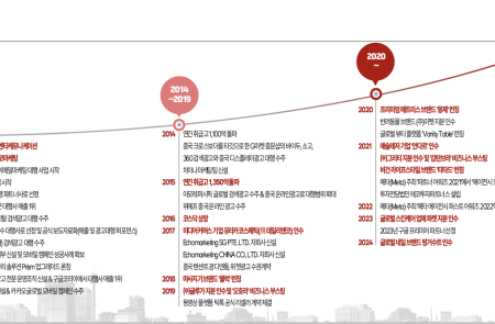 프리미엄 회원에게만 제공되는 기사입니다