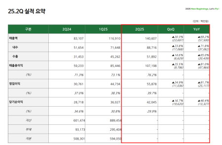 프리미엄 회원에게만 제공되는 기사입니다