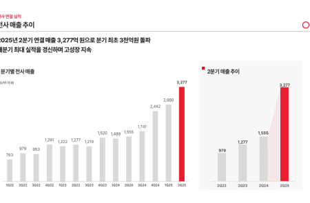 프리미엄 회원에게만 제공되는 기사입니다