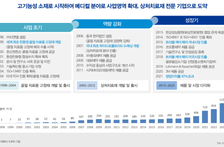 프리미엄 회원에게만 제공되는 기사입니다