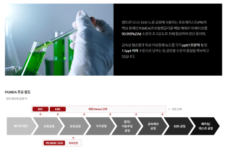 프리미엄 회원에게만 제공되는 기사입니다