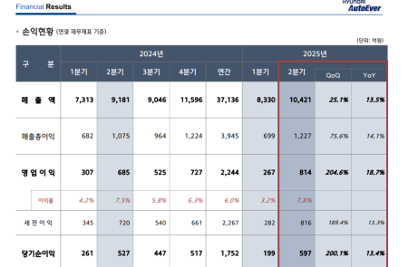 프리미엄 회원에게만 제공되는 기사입니다