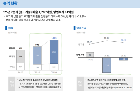 프리미엄 회원에게만 제공되는 기사입니다