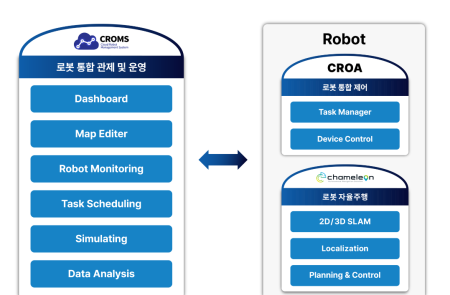 프리미엄 회원에게만 제공되는 기사입니다