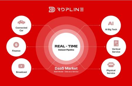 비큐AI, 데이터 공급 플랫폼 'RDPLINE' 공식 출시…"27년 뉴스 데이터 노하우 집약"