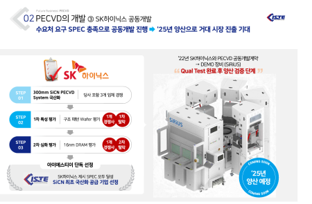 아이에스티이, 美·日 독점 PECVD 장비 국산화…"SK하이닉스 기술 검증 완료, 양산 임박"