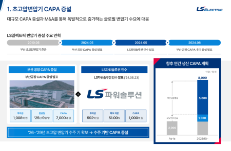 프리미엄 회원에게만 제공되는 기사입니다