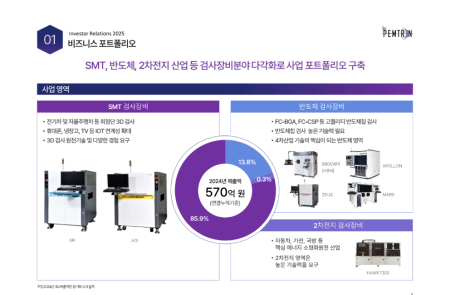 프리미엄 회원에게만 제공되는 기사입니다