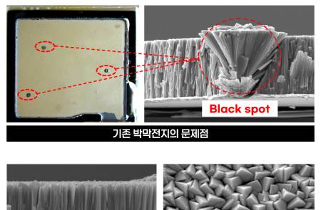 아이엘, 전고체 배터리 전극·전해질 계면제어 핵심기술 확보…"'용량-수율' 딜레마 해결"