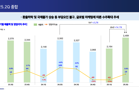 프리미엄 회원에게만 제공되는 기사입니다