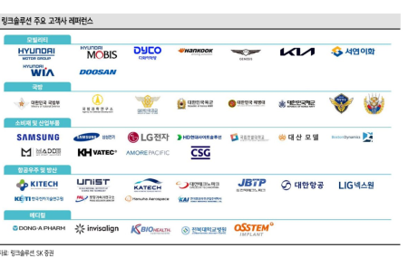 링크솔루션, 보스턴다이내믹스 로봇 공급망 편입 "샘플 공급 완료, 최종 계약 임박"