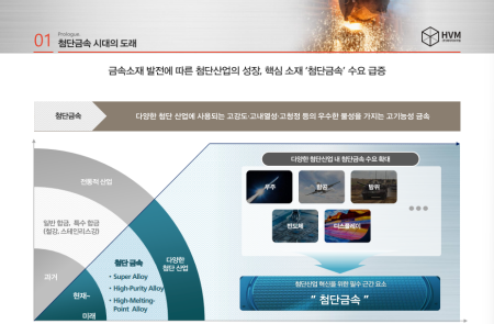 프리미엄 회원에게만 제공되는 기사입니다