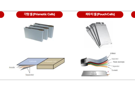 더블유씨피, 북미 최대 전기차社에 46파이 분리막 공급...'삼성 의존' 꼬리표 뗀다