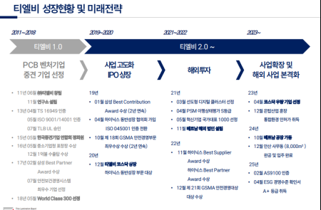 프리미엄 회원에게만 제공되는 기사입니다
