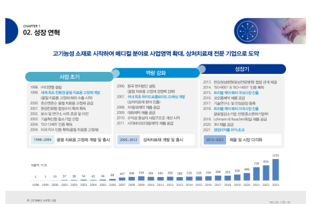 프리미엄 회원에게만 제공되는 기사입니다