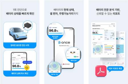 LG에너지솔루션, 전기차 배터리 평가 서비스 ‘비원스’ 출시…5분 내 배터리 상태 진단