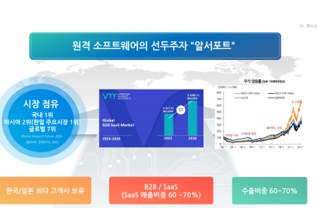 프리미엄 회원에게만 제공되는 기사입니다