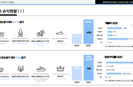 [스코프노트] 한화에어로스페이스 : 수주 잔고 31조 원, 루마니아·호주 등 해외 프로젝트로 중장기 성장 지속