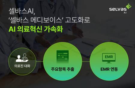 셀바스AI, 부산백병원에 '메디보이스' 전체 진료과 공급…"대화 듣고 AI가 의무기록 작성"