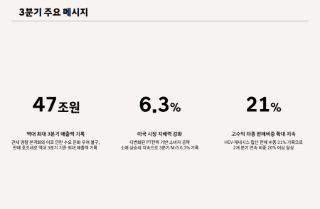 [스코프노트] 현대차: 매출 성장 지속, 관세·비용 부담으로 이익 둔화