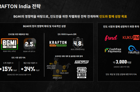 [스코프노트] 크래프톤 : 3Q 실적 호조, AI 전환·신규 IP 확대로 중장기 성장 구간 진입 