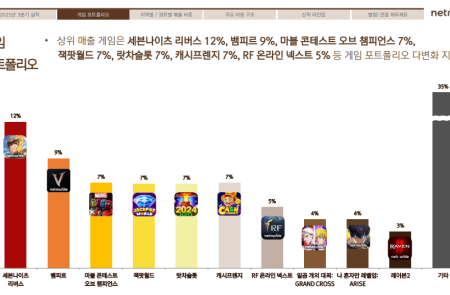 [스코프노트] 넷마블 : 3분기 실적 견조, 4분기 기존작 확장 중심 성장 지속