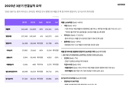 [스코프노트] 위메이드 : 3분기 흑자전환, 신작·블록체인 모멘텀으로 성장 재개
