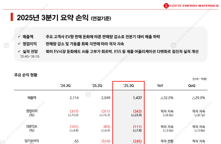 프리미엄 회원에게만 제공되는 기사입니다