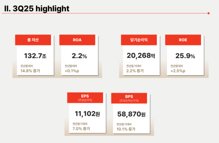 [스코프노트] 메리츠금융지주 : 3년 연속 이익 체력 강화, 중기 50% 주주환원 확정