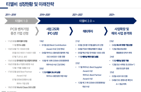 프리미엄 회원에게만 제공되는 기사입니다