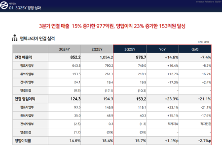 프리미엄 회원에게만 제공되는 기사입니다
