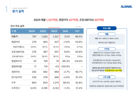 프리미엄 회원에게만 제공되는 기사입니다