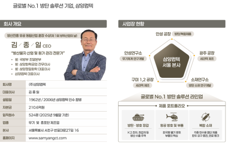 프리미엄 회원에게만 제공되는 기사입니다