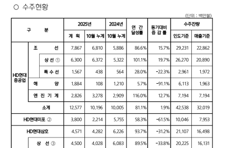 프리미엄 회원에게만 제공되는 기사입니다