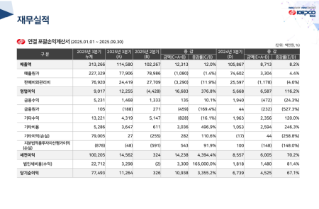 프리미엄 회원에게만 제공되는 기사입니다
