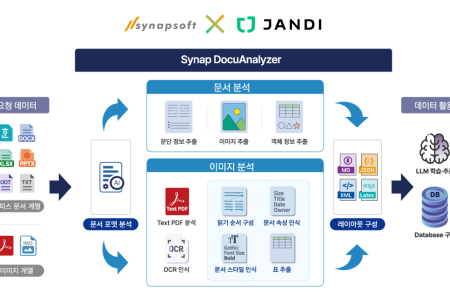 사이냅소프트, 토스랩에 AI 문서 분석 솔루션 공급…"기업용 SaaS 시장으로 영역 확장"