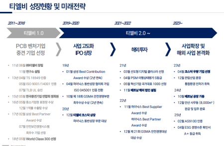 프리미엄 회원에게만 제공되는 기사입니다