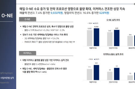 프리미엄 회원에게만 제공되는 기사입니다