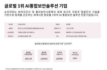 프리미엄 회원에게만 제공되는 기사입니다